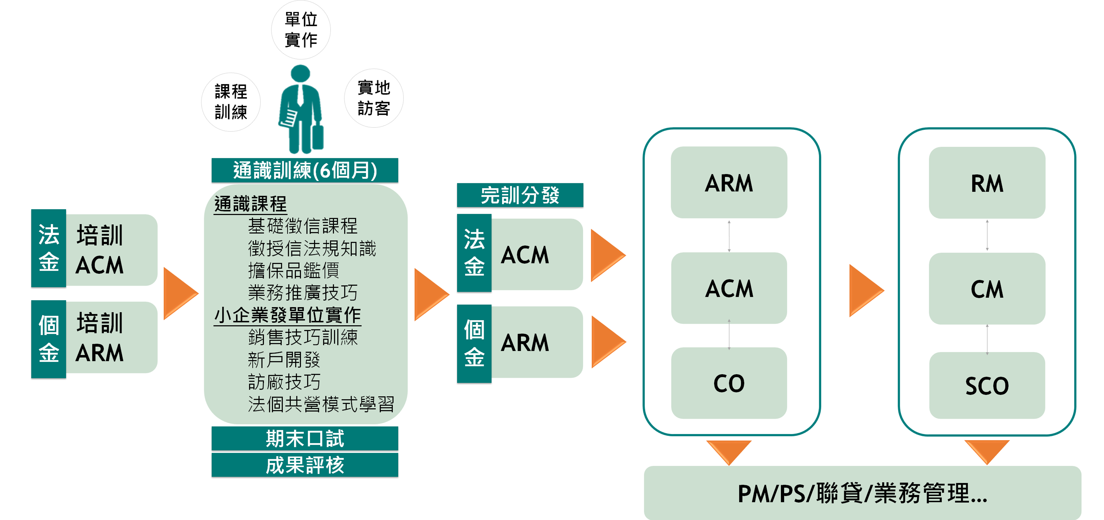 Acm Arm聯合招募專案 中國信託金控人才招募網ctbc Careers